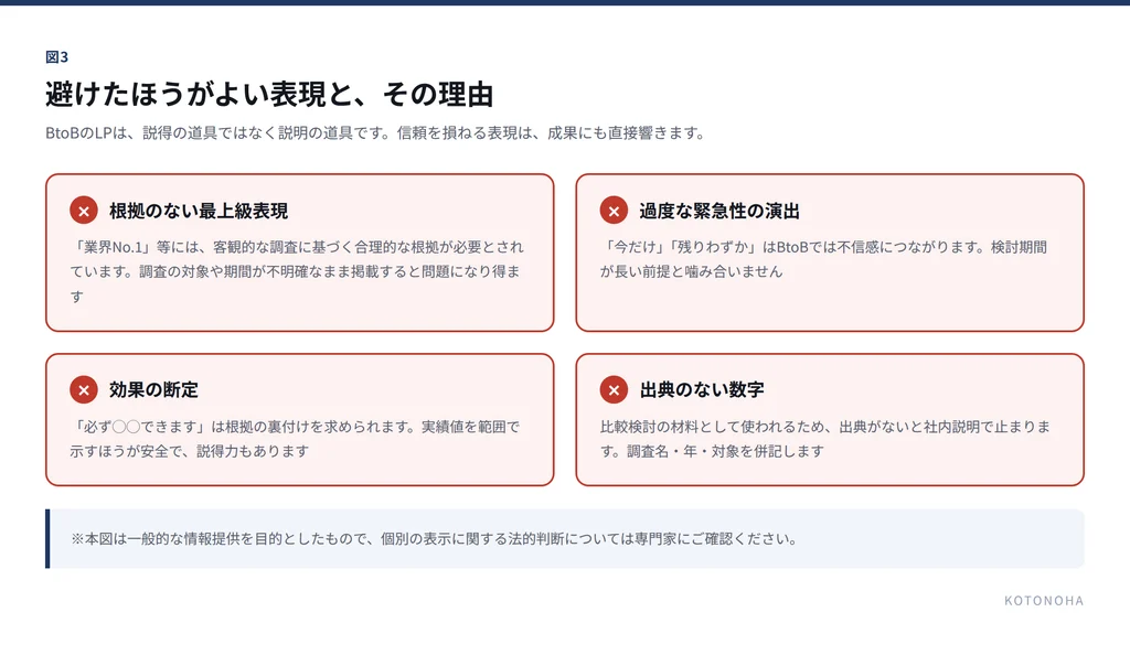 図：避けたい表現4例
